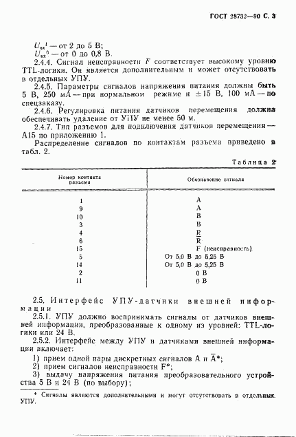 ГОСТ 28732-90, страница 4