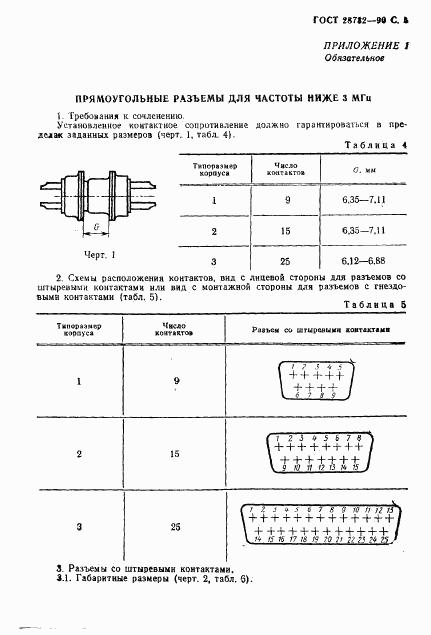 ГОСТ 28732-90, страница 6