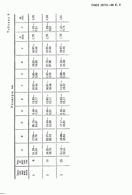 ГОСТ 28732-90, страница 8