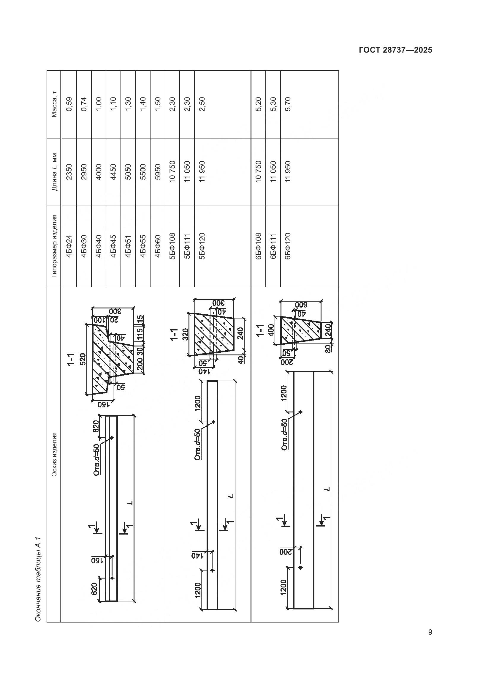 ГОСТ 28737-2025, страница 13