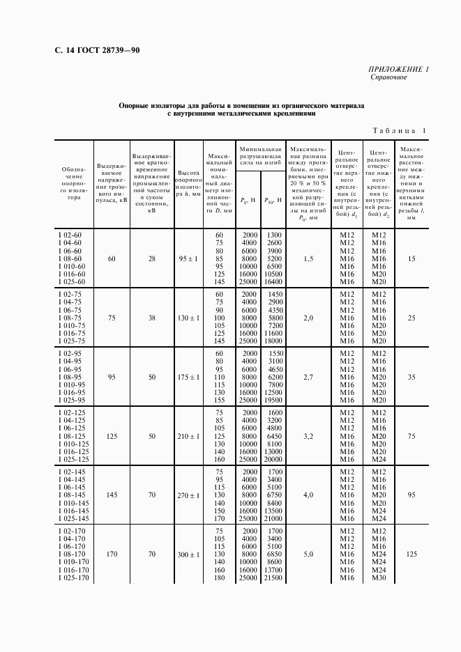 ГОСТ 28739-90, страница 15