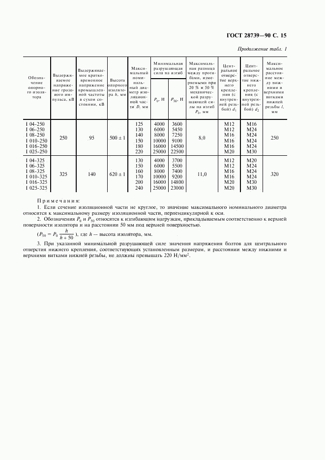 ГОСТ 28739-90, страница 16