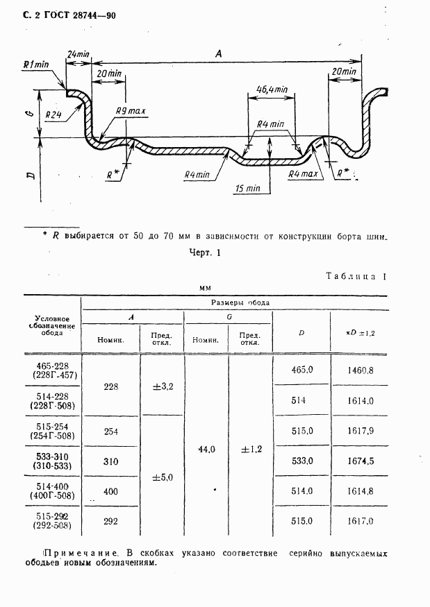 ГОСТ 28744-90, страница 3