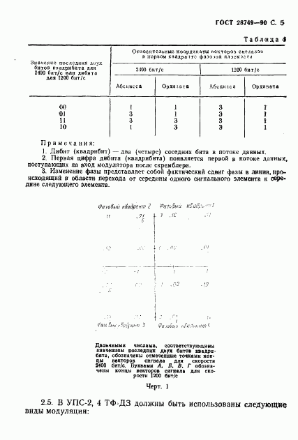 ГОСТ 28749-90, страница 6