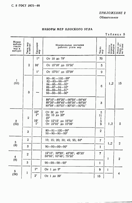 ГОСТ 2875-88, страница 9
