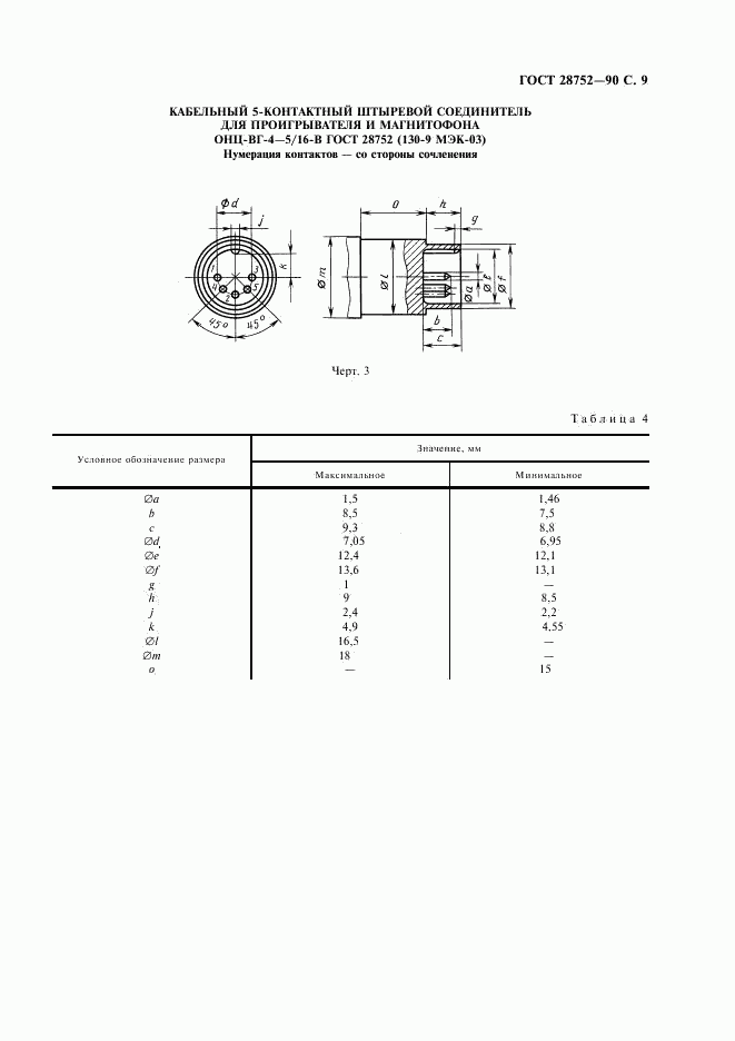 ГОСТ 28752-90, страница 12