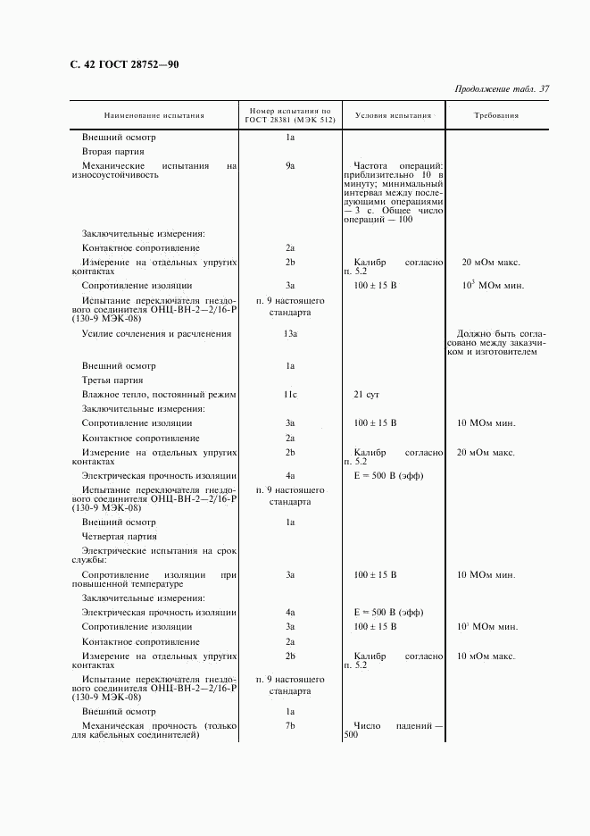 ГОСТ 28752-90, страница 45