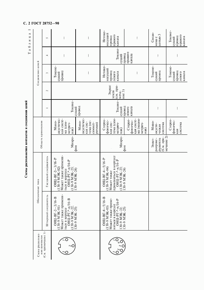 ГОСТ 28752-90, страница 5