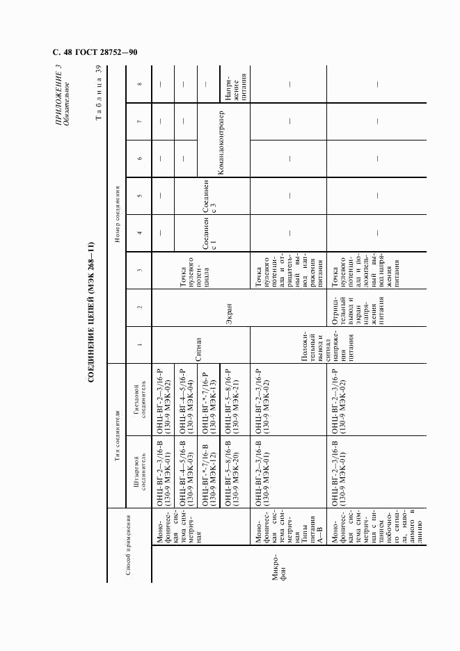 ГОСТ 28752-90, страница 51