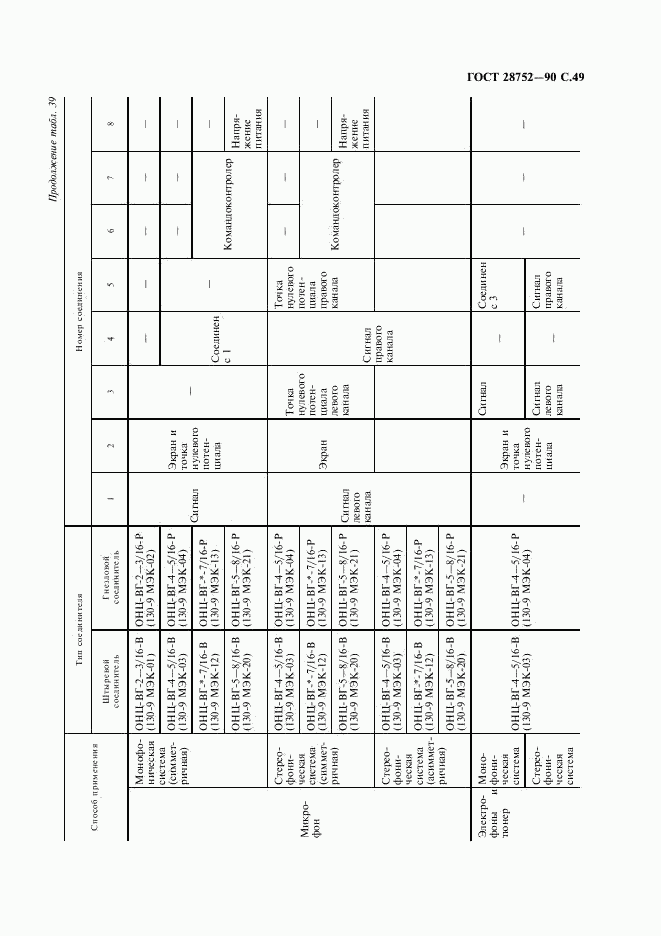 ГОСТ 28752-90, страница 52