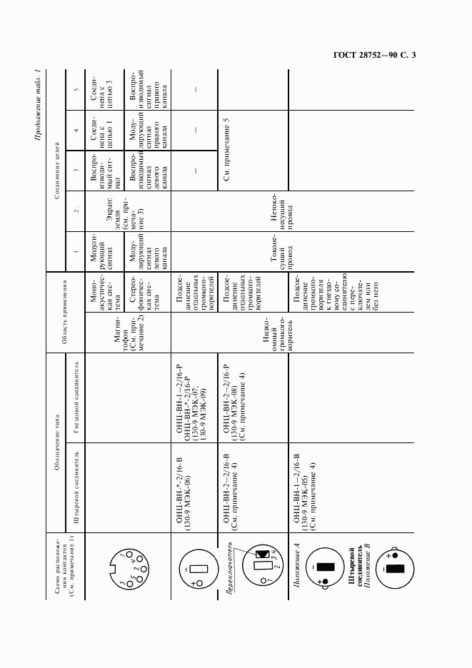 ГОСТ 28752-90, страница 6