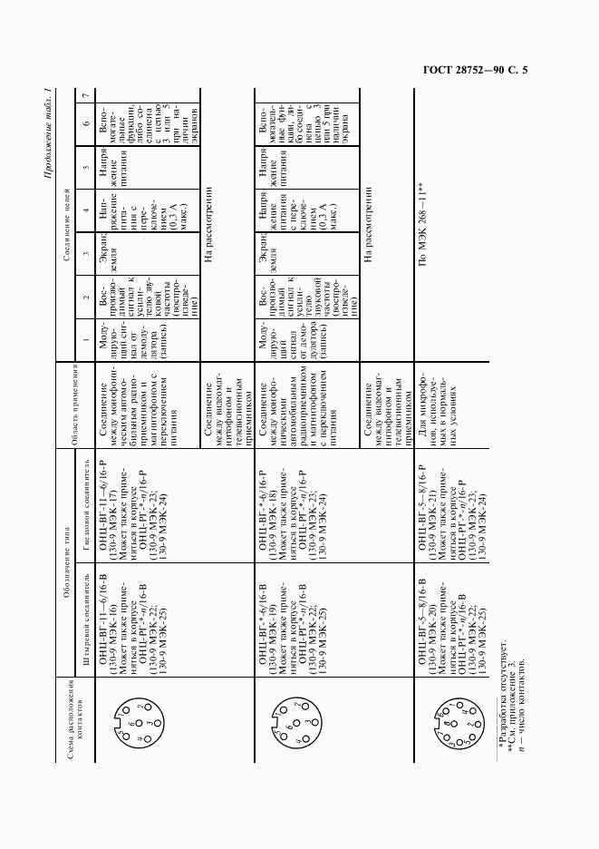 ГОСТ 28752-90, страница 8