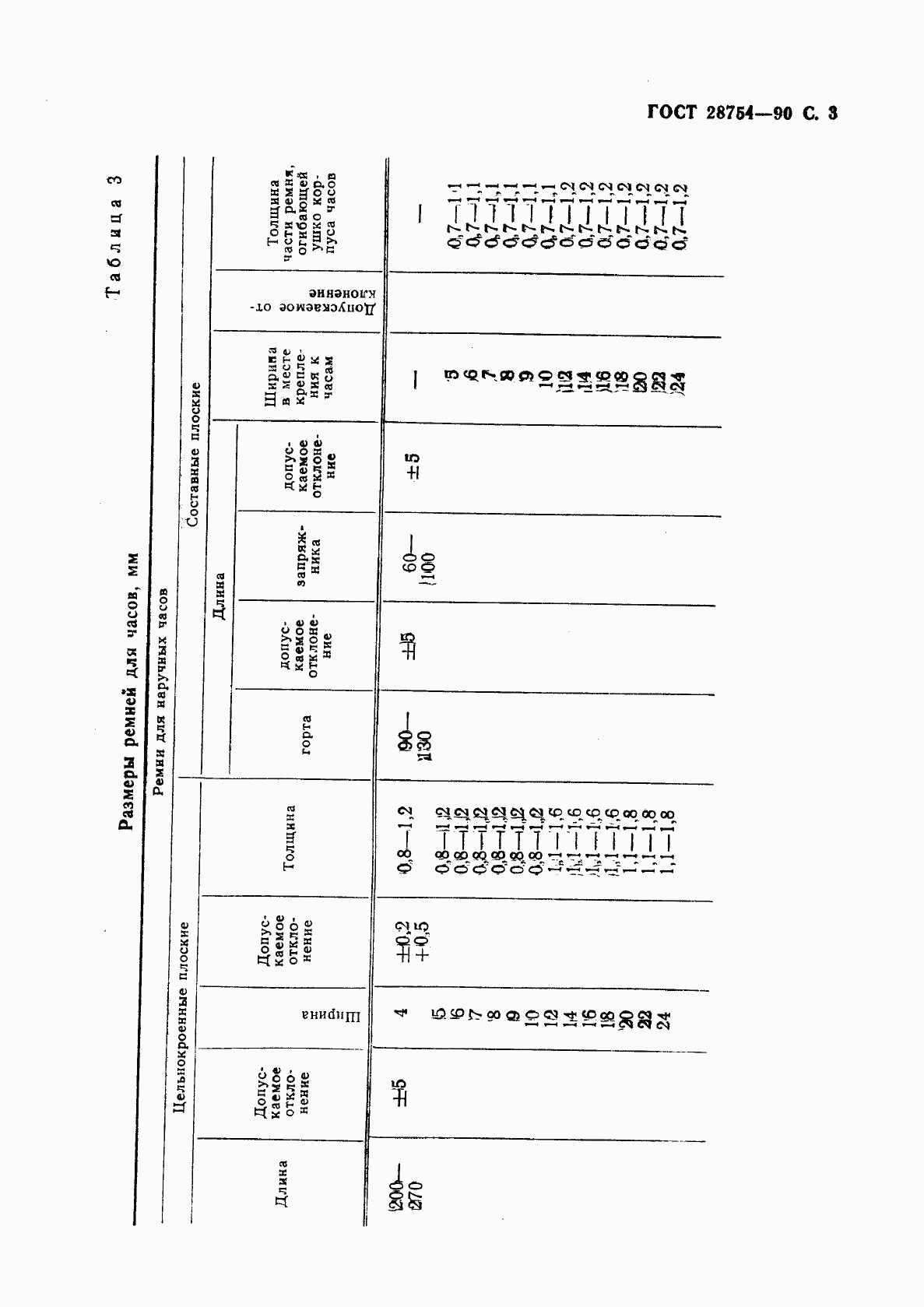 ГОСТ 28754-90, страница 4