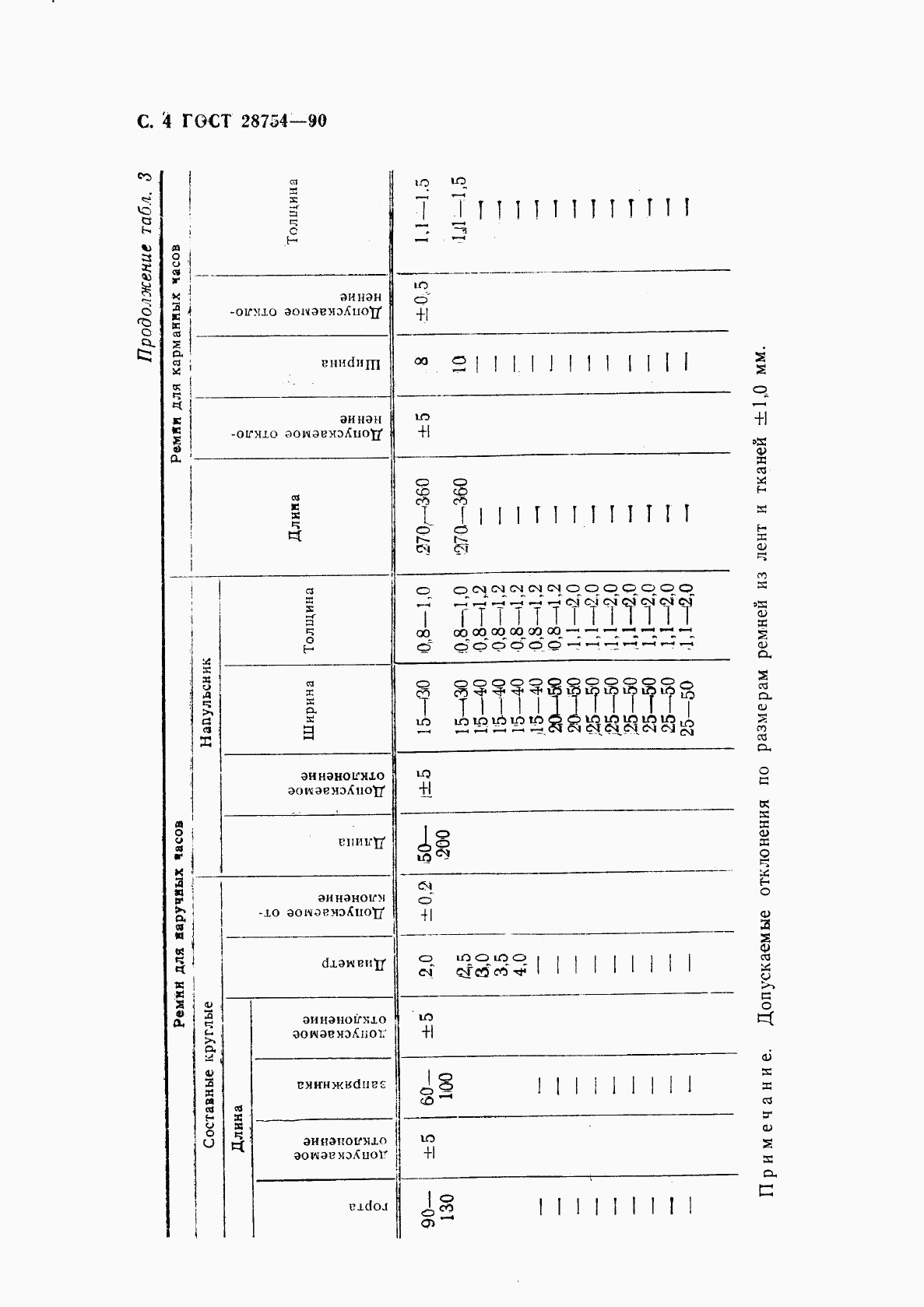 ГОСТ 28754-90, страница 5