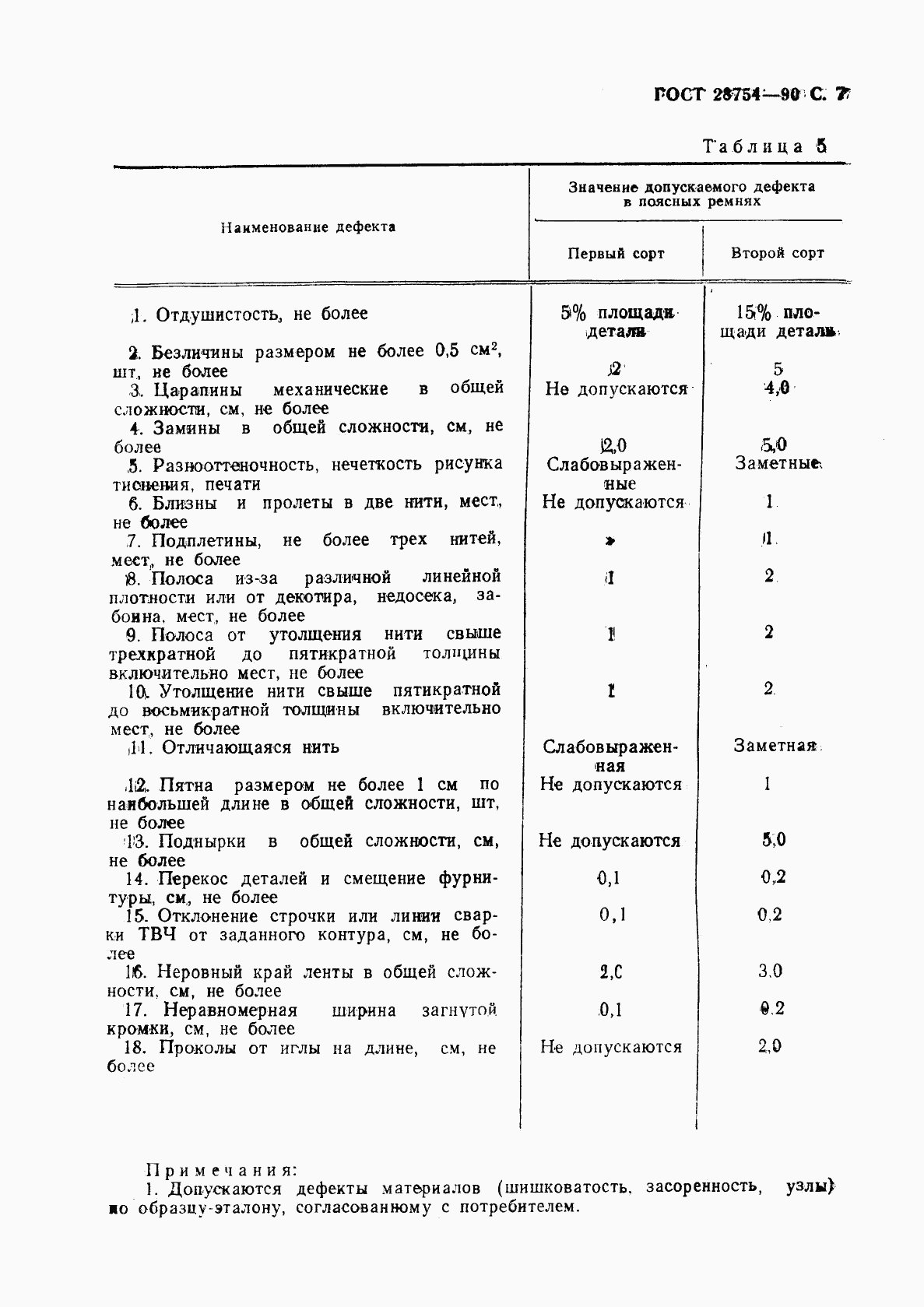 ГОСТ 28754-90, страница 8