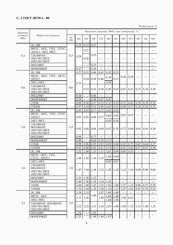 ГОСТ 28759.1-90, страница 4