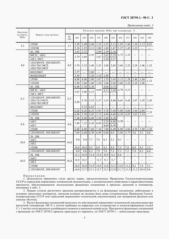 ГОСТ 28759.1-90, страница 5