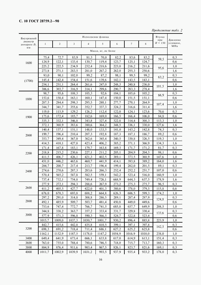 ГОСТ 28759.2-90, страница 10