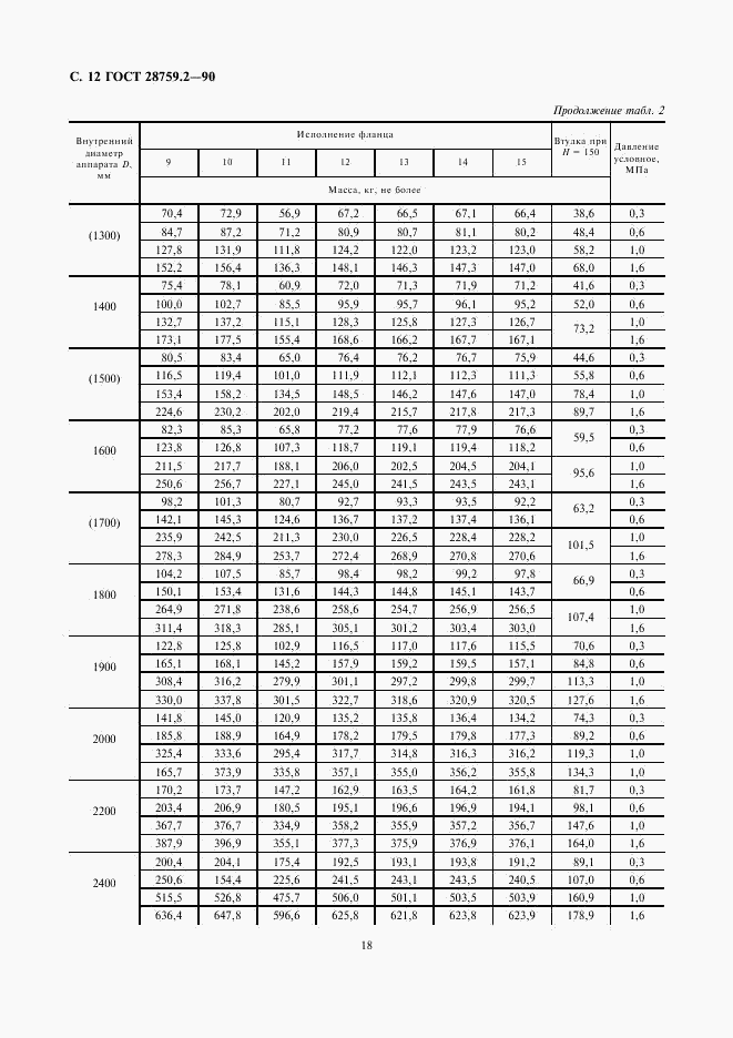 ГОСТ 28759.2-90, страница 12