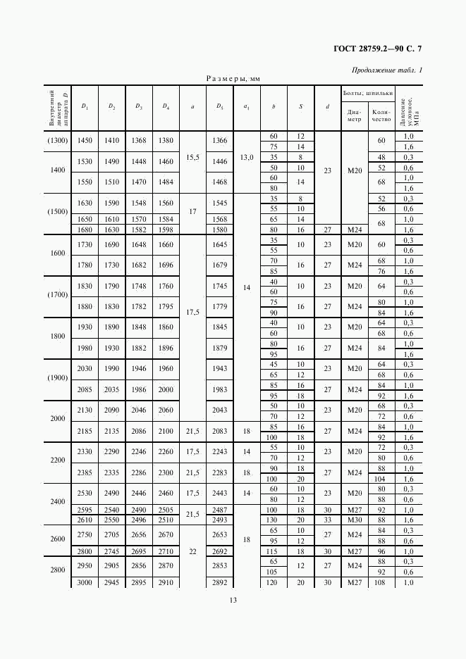 ГОСТ 28759.2-90, страница 7