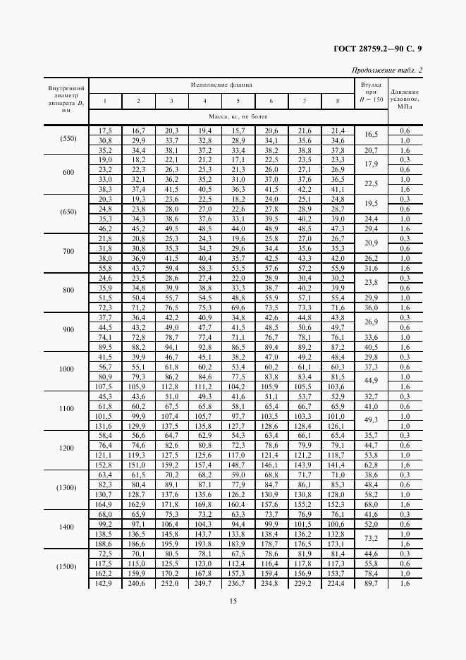 ГОСТ 28759.2-90, страница 9