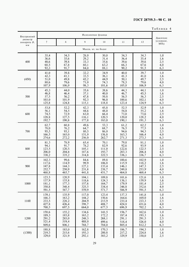 ГОСТ 28759.3-90, страница 10