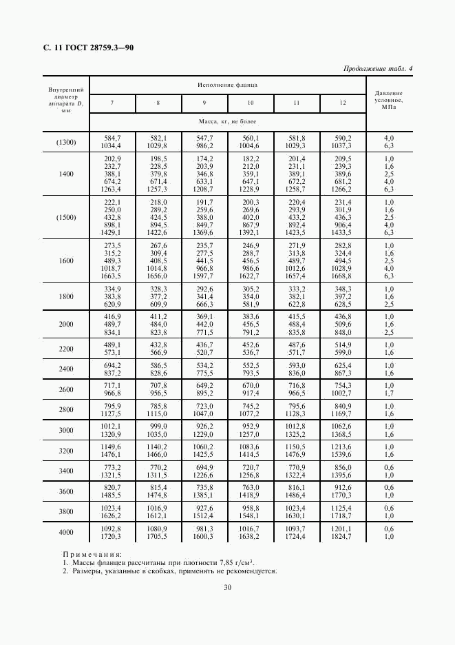 ГОСТ 28759.3-90, страница 11