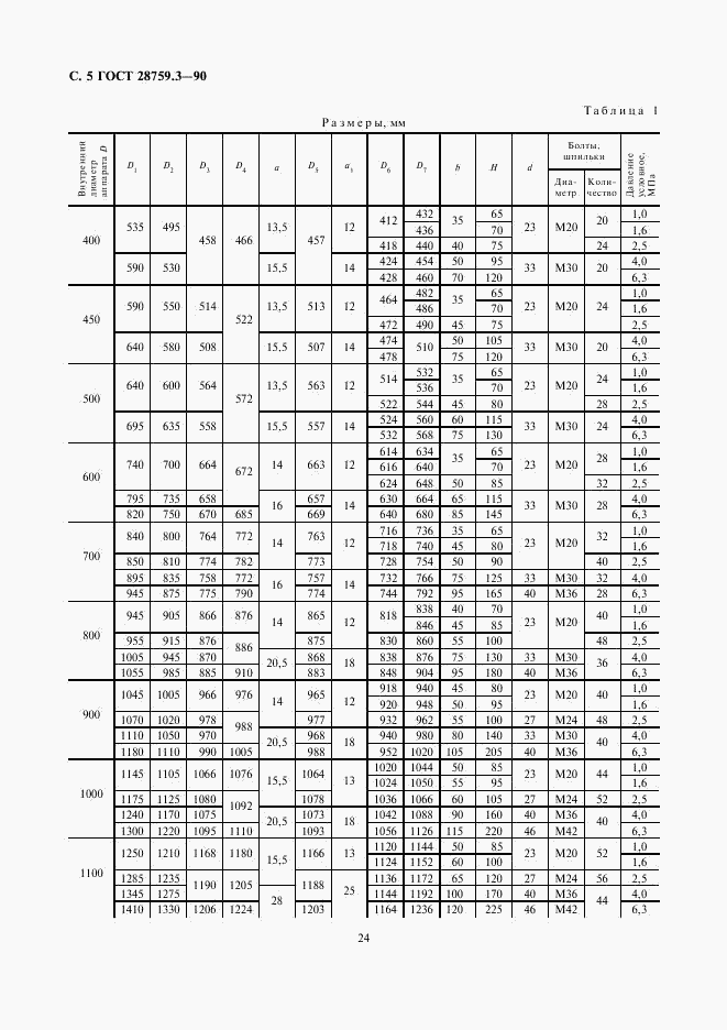 ГОСТ 28759.3-90, страница 5