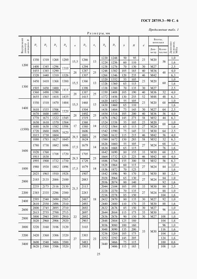 ГОСТ 28759.3-90, страница 6