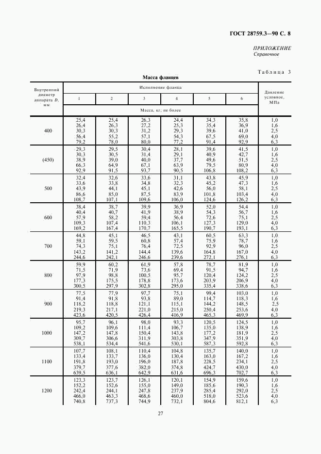 ГОСТ 28759.3-90, страница 8