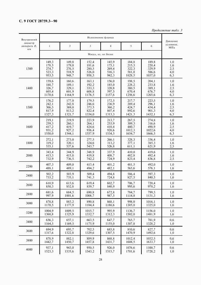 ГОСТ 28759.3-90, страница 9