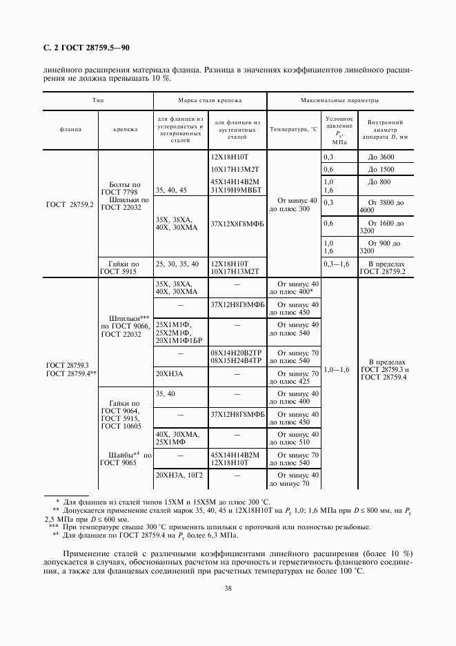 ГОСТ 28759.5-90, страница 2