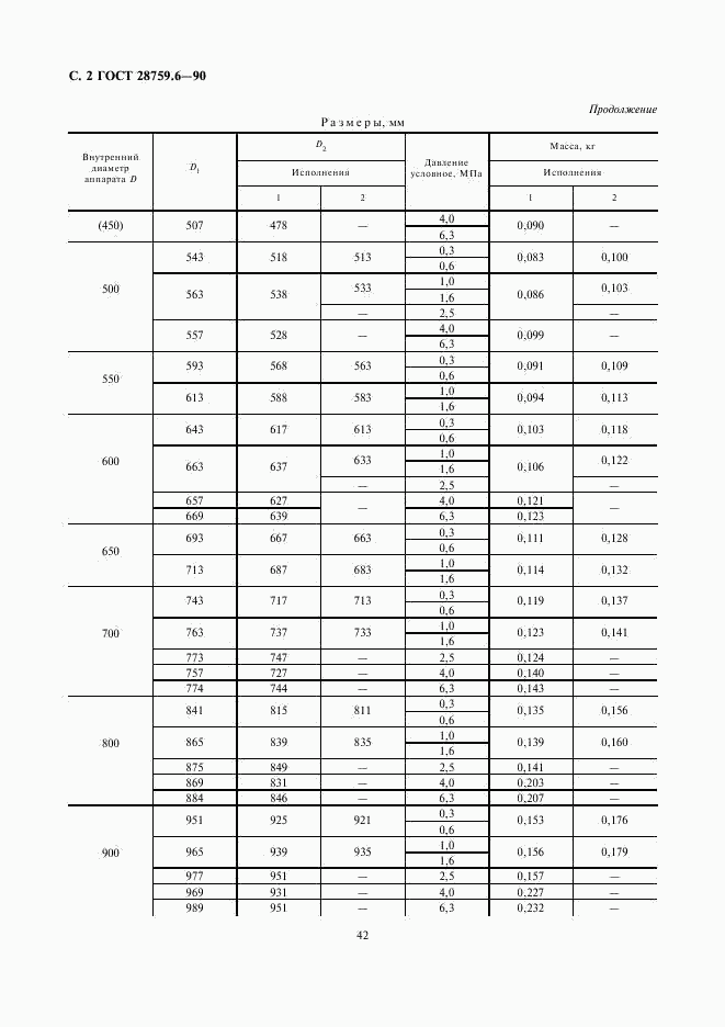 ГОСТ 28759.6-90, страница 2