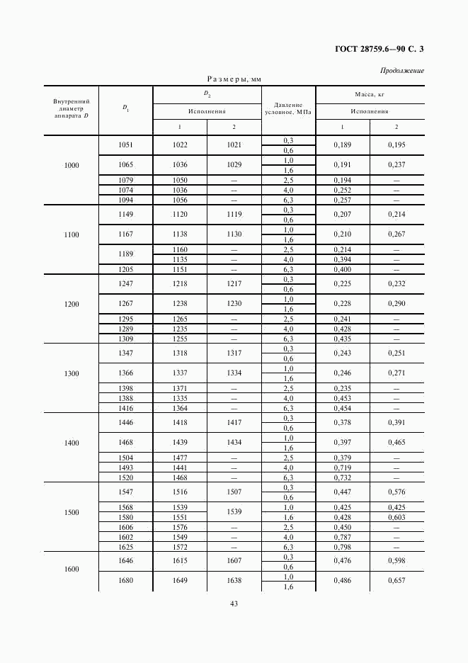 ГОСТ 28759.6-90, страница 3