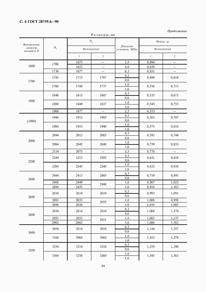 ГОСТ 28759.6-90, страница 4