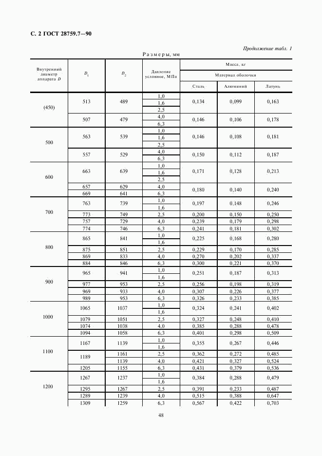 ГОСТ 28759.7-90, страница 2