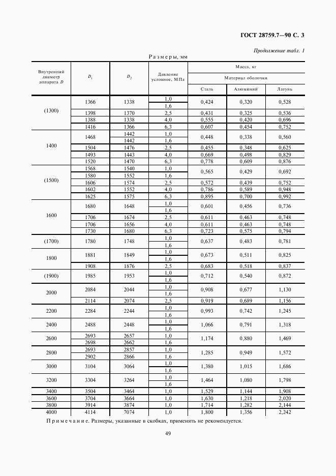 ГОСТ 28759.7-90, страница 3