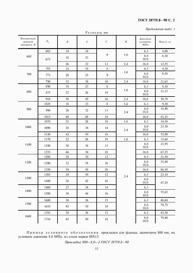 ГОСТ 28759.8-90, страница 2