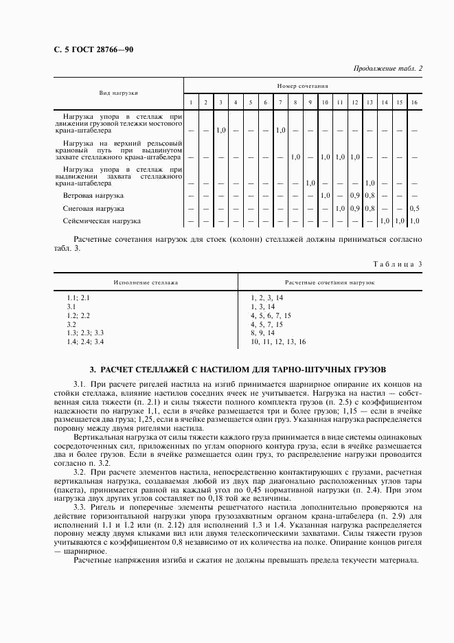 ГОСТ 28766-90, страница 6