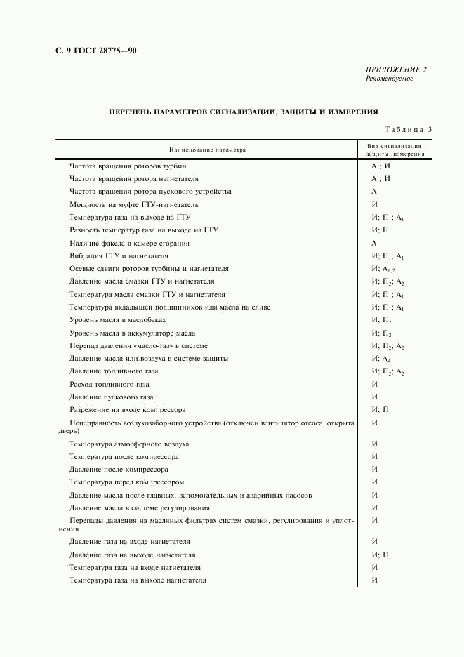 ГОСТ 28775-90, страница 10