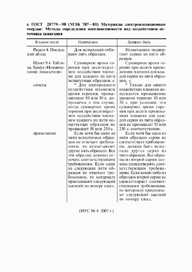 ГОСТ 28779-90, страница 3