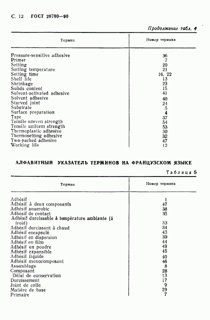 ГОСТ 28780-90, страница 13