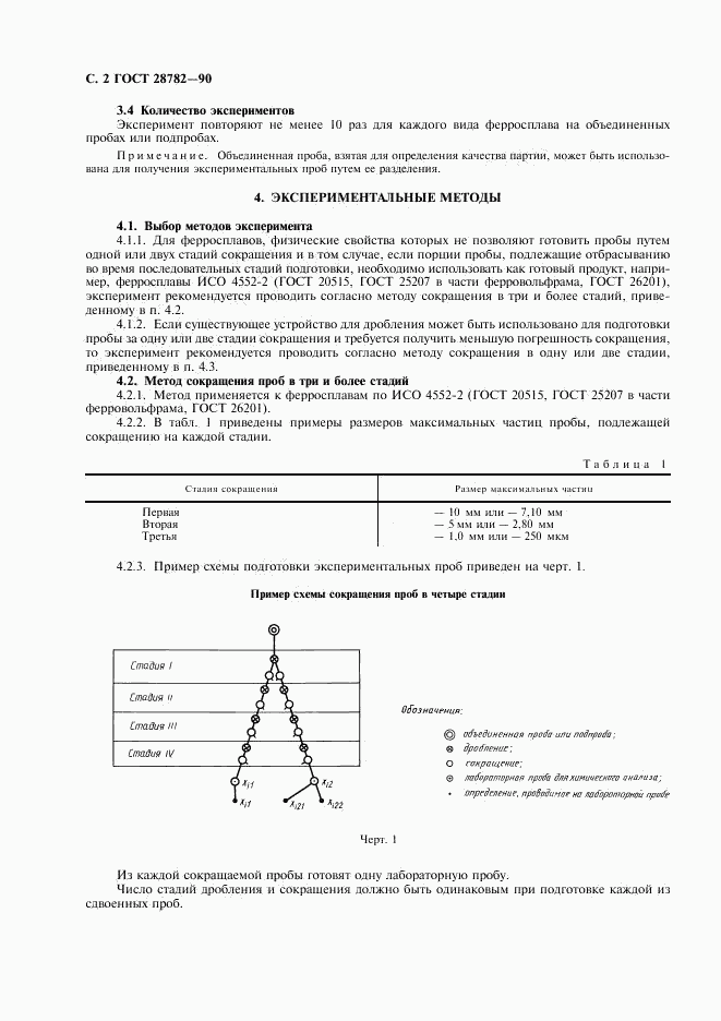 ГОСТ 28782-90, страница 3