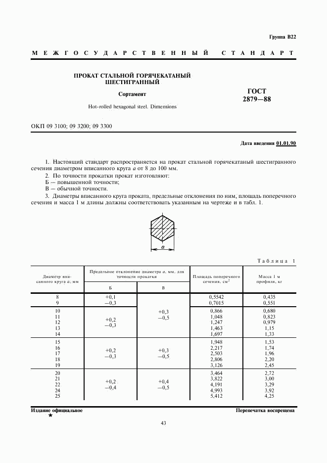 ГОСТ 2879-88, страница 1