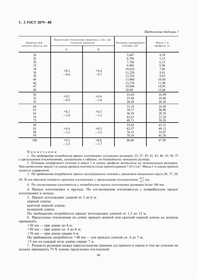 ГОСТ 2879-88, страница 2