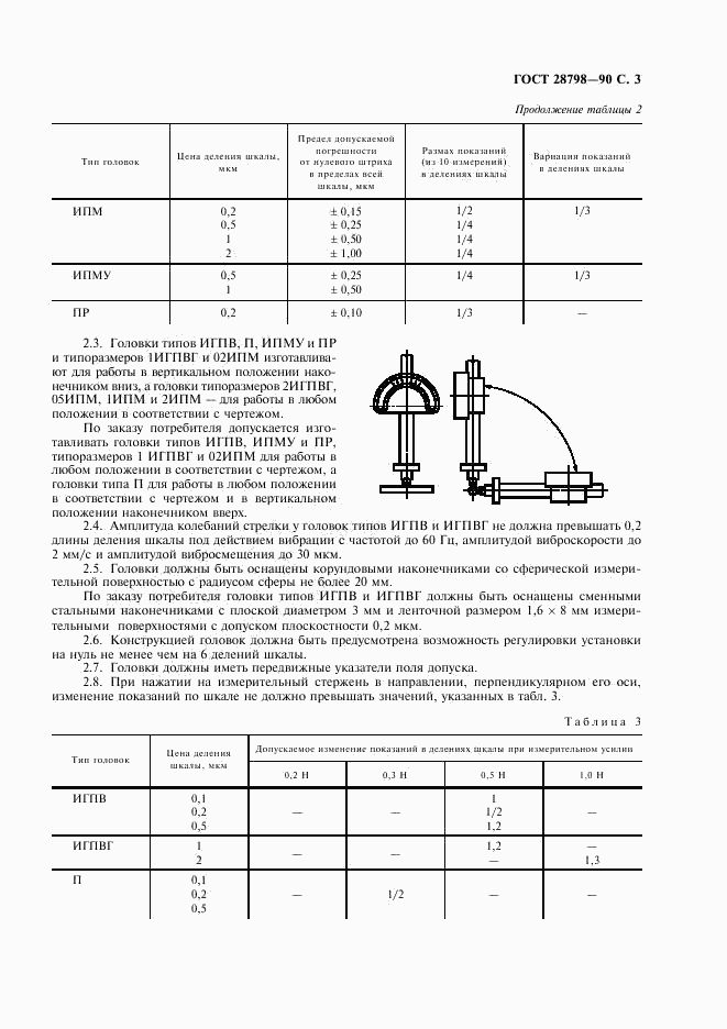 ГОСТ 28798-90, страница 4