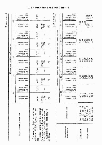 ГОСТ 288-72, страница 18