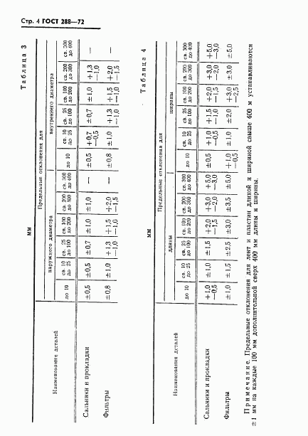 ГОСТ 288-72, страница 6