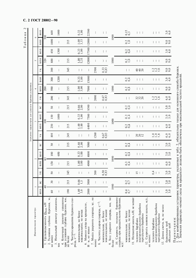 ГОСТ 28802-90, страница 4