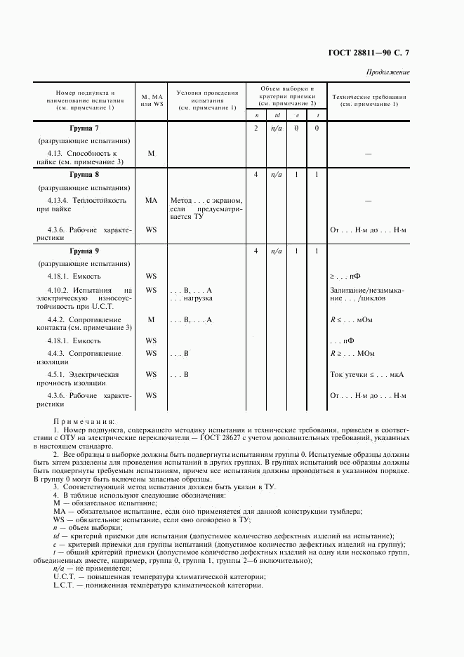 ГОСТ 28811-90, страница 8